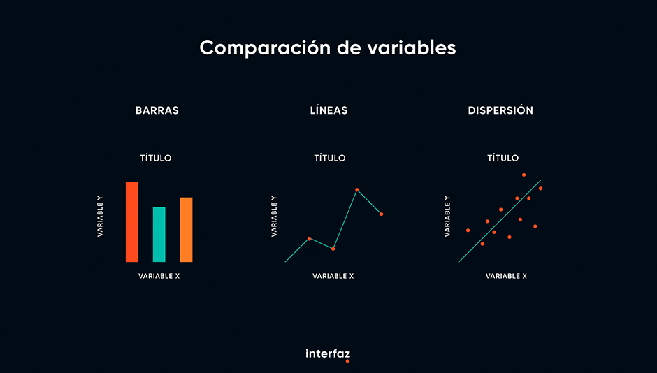 comparación de variables