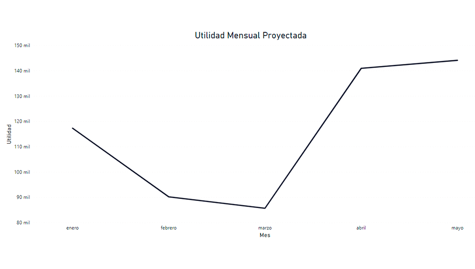 tendencia de datos