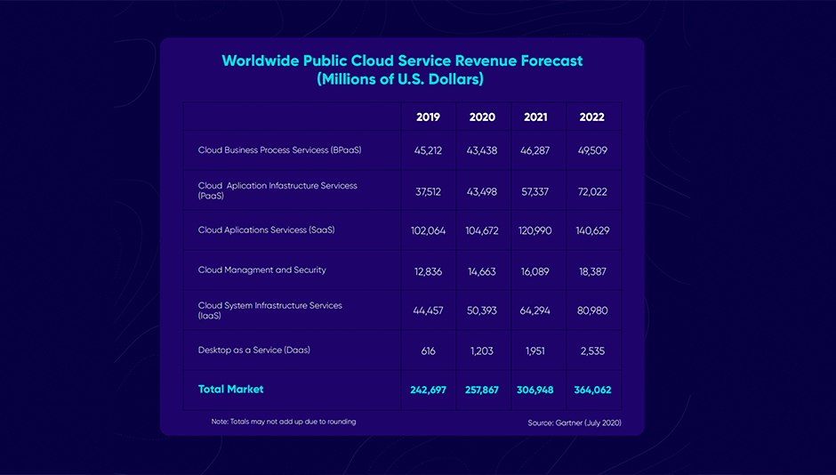 Tabla datos forecast cloud