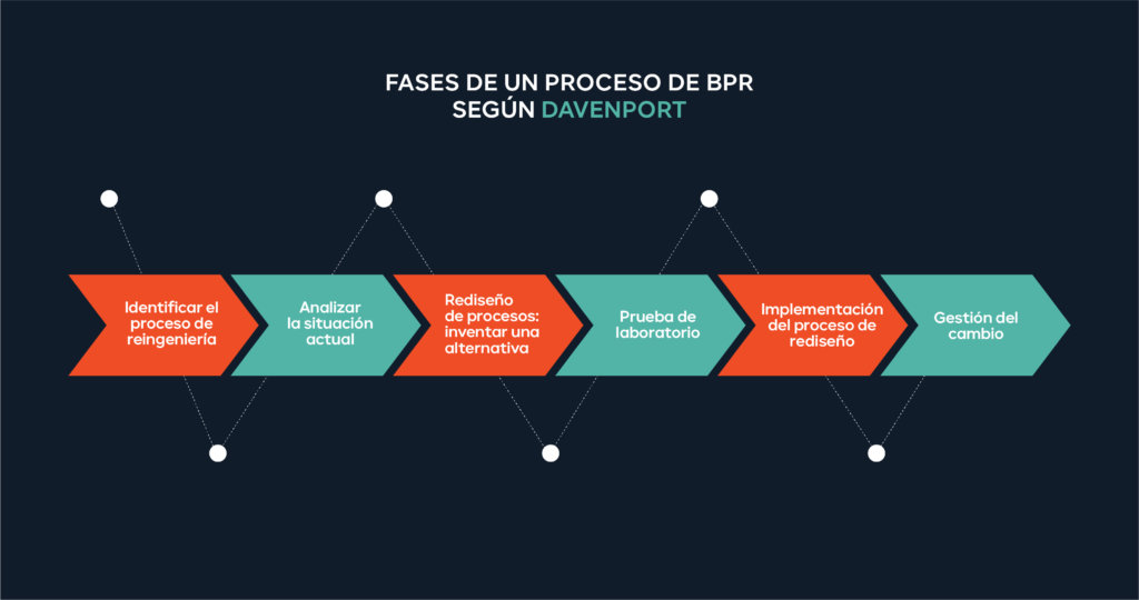 Reingenieria-de-procesos-BPR-Davenport