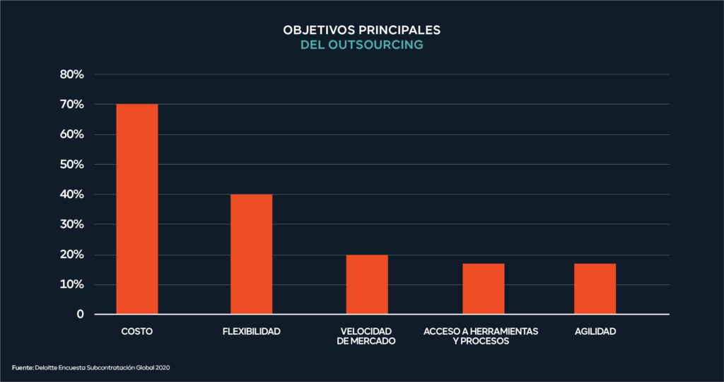 principales objetivos del outsourcing
