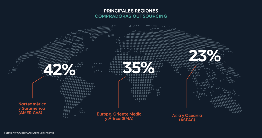 outsourcing-mapa-regiones-principales