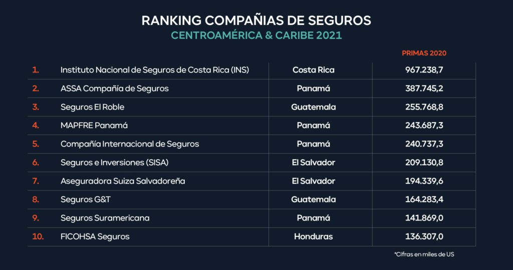 Ranking-companias-seguros-2021