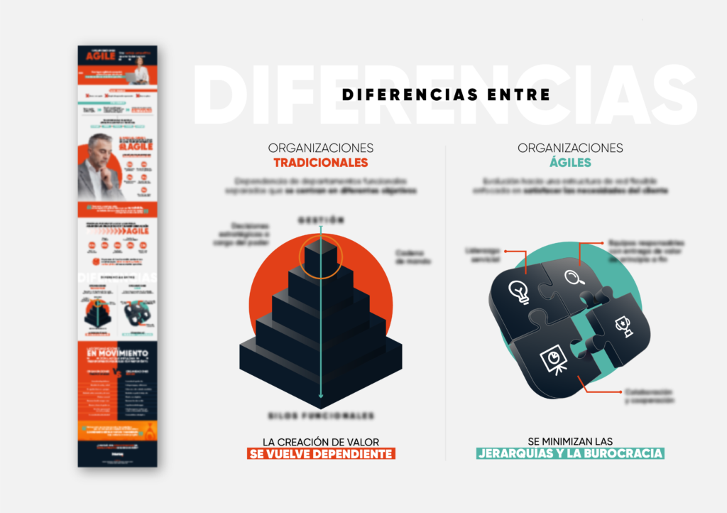organizaciones-agile-infografia