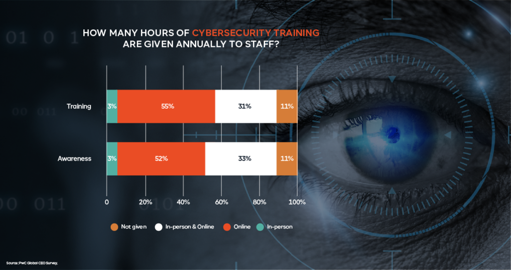 Hours-of-cybersecurity-training