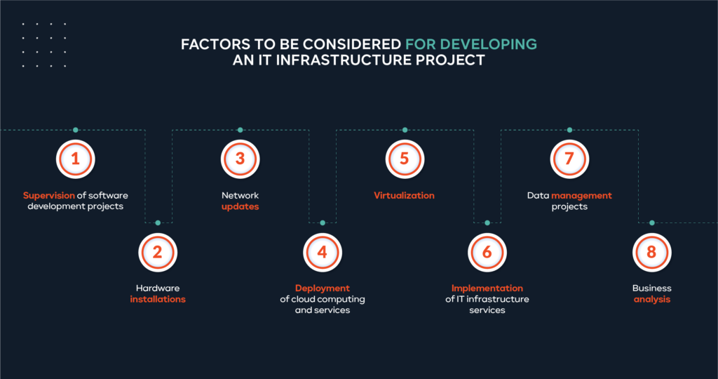 IT Infrastructure factors