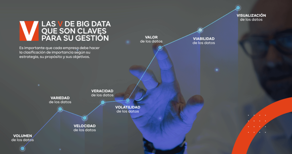 Las Vs del Big Data