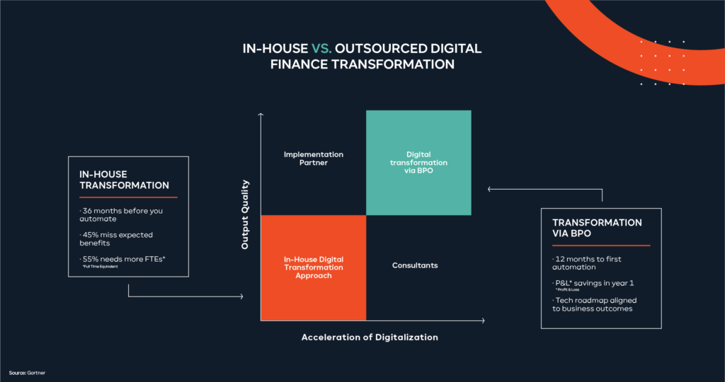 In-house-Vs-outsourced