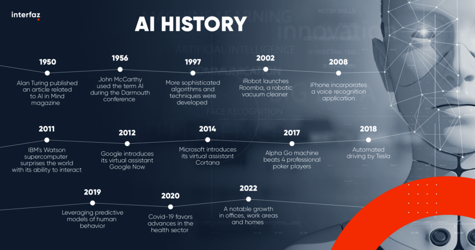 Microsoft Cloud Solutions A Multi Industry Ai Accelerator Interfaz Microsoft Cloud Solutions A Multi Industry Ai Accelerator Interfaz